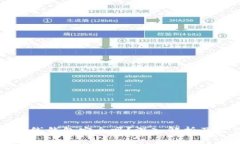 比特币在线钱包安全吗？深入解析及最佳实践