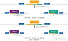 如何下载最新版本的Token.tokenim：完整指南