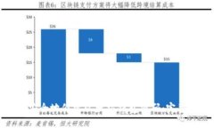如何安全地修改以太坊钱包密码：完整指南
