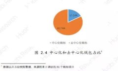 钱包助记词与比特币助记