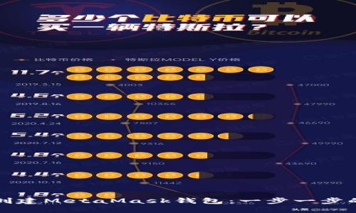 如何创建MetaMask钱包：一步一步的指南