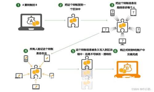 Web3市场空间的现状与未来展望