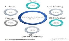 如何搭建Web3开发环境：一步步指南